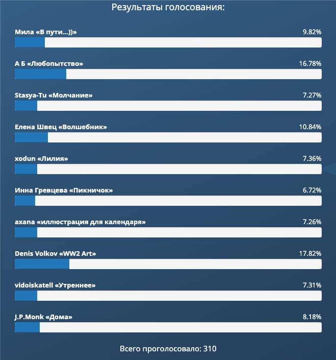 Работы наших пользователей - Подборка №23 – Итоги голосования