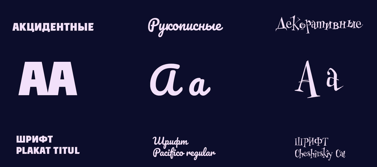Подписываем обложки для книг. Шрифты