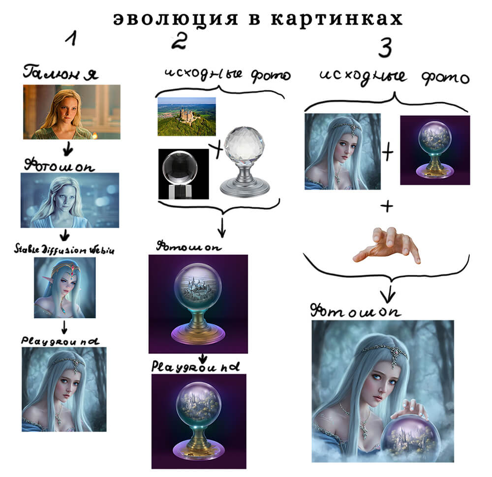 Новые приключения Галюни