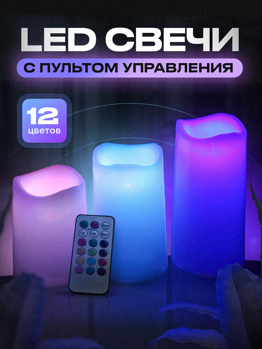 ОПРОС. Выберите лучший дизайн карточки товара (для записи урока)