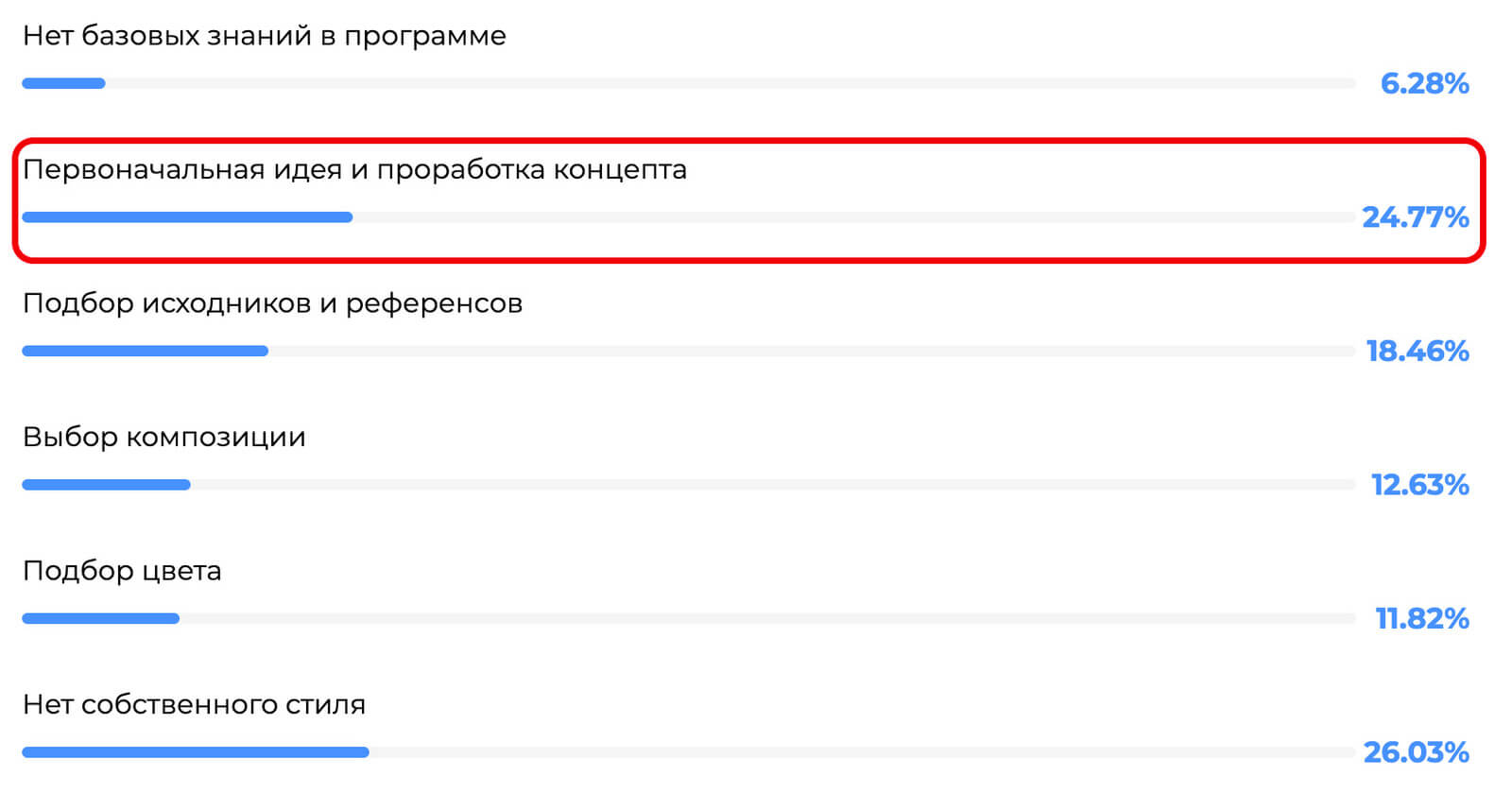 Какие фотоарты и концепт-арты вы хотите создать в Adobe Photoshop?