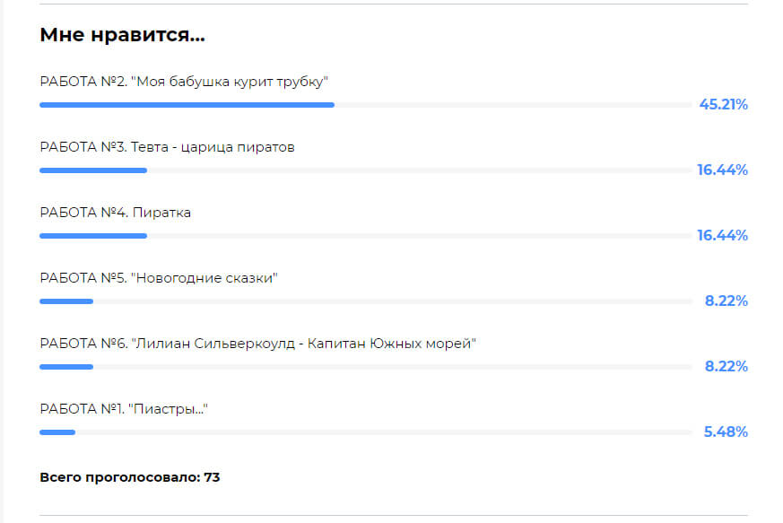 Итоги состязания "Пиратские приключения"